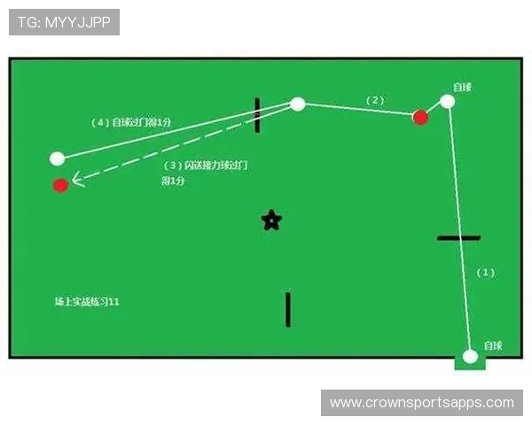 出界规则：球何时算已完全越过边线