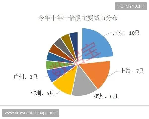 穆西亚拉未来潜力上限分析
