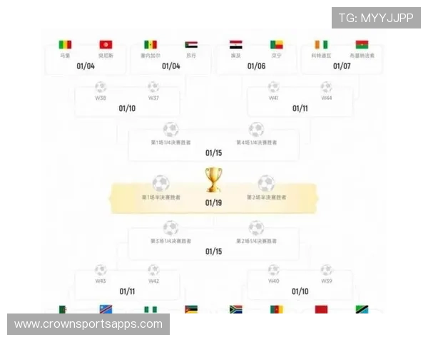 2026世界杯48队12个小组赛制怎么分组及出线规则