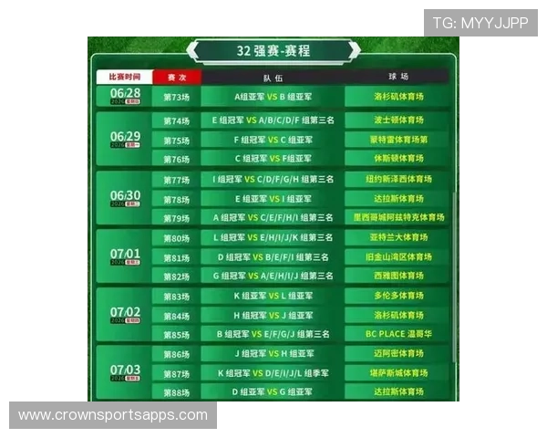 2026世界杯48队分12个小组怎么分组的规则是什么