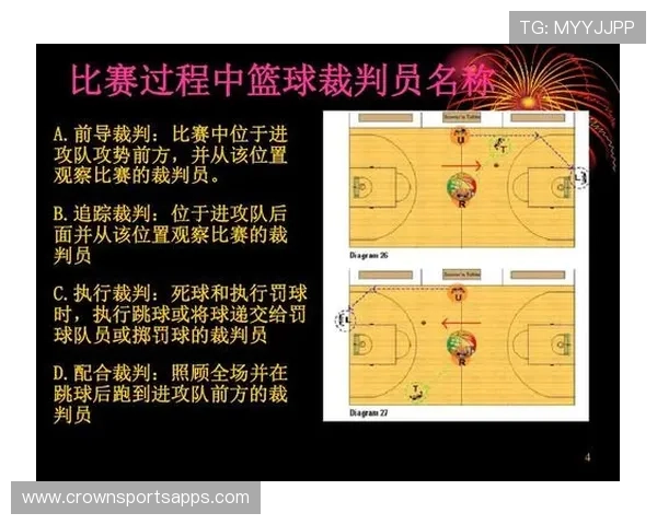 篮球掩护犯规判定图解，直观展示常见站位与过档原因