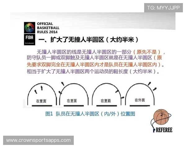 篮球比赛中判罚取消规则的运作机制与适用条件 篮球比赛中判罚取消规则的运作机制与适用条件