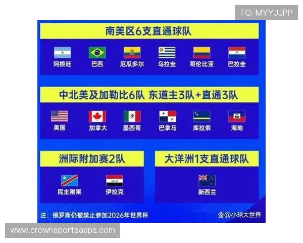 2026世界杯48队模式最核心变化是什么
