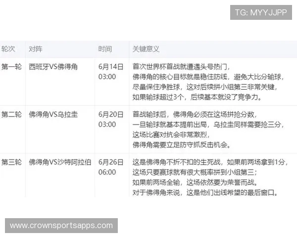 佛得角队能否创造历史 2026世界杯黑马潜力分析 佛得角队能否创造历史 2026世界杯黑马潜力分析