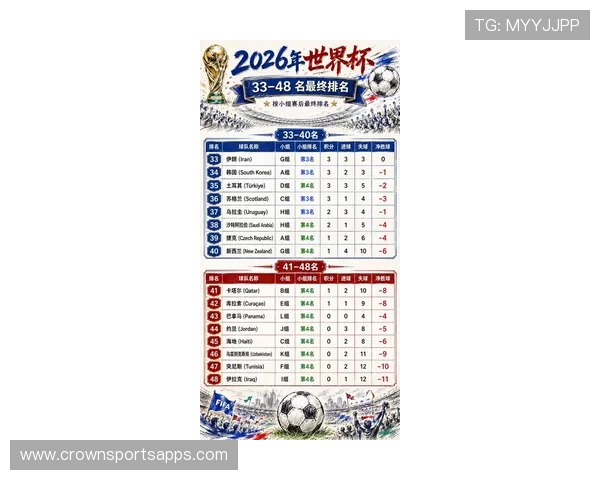 2026世界杯小组赛末轮比分汇总：关键比赛结果整理